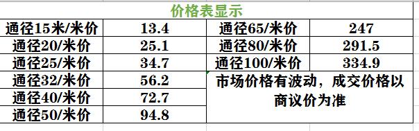 不銹鋼給水管價(jià)格表